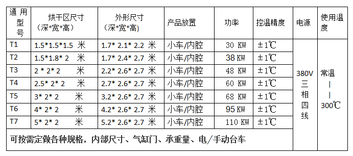 臺車大型電機通用規(guī)格表1.png